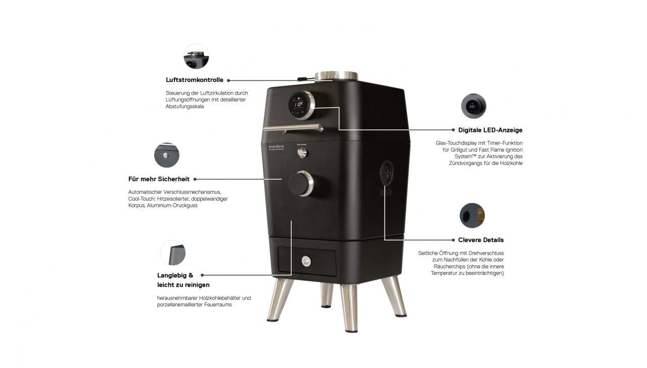 Everdure 4K Technologie-Grafik